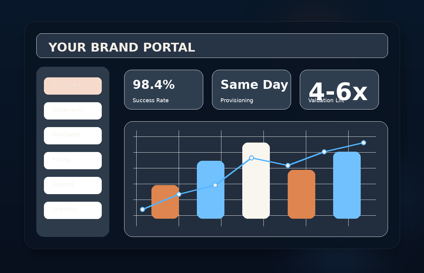 ISV white-label portal dashboard preview